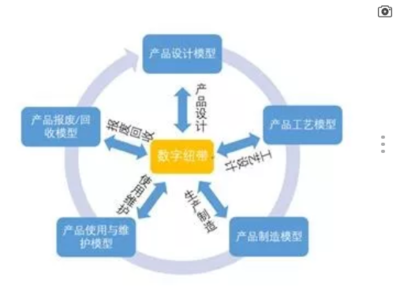 工業(yè)企業(yè)數(shù)字化轉型中的軟件開發(fā)迷途與破解之道