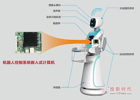計算機應用新趨勢 華北工控助力行業(yè)數(shù)字化轉型