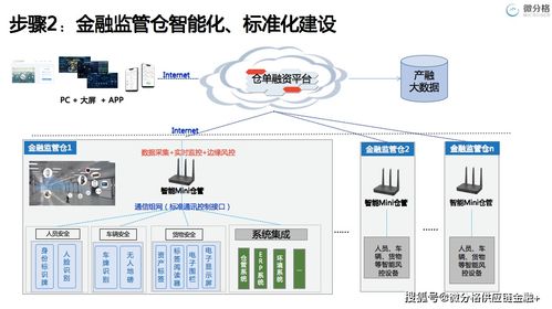 大宗商品產(chǎn)融服務創(chuàng)新與實踐 微分格在2021中國物流供應鏈金融年會上的洞見
